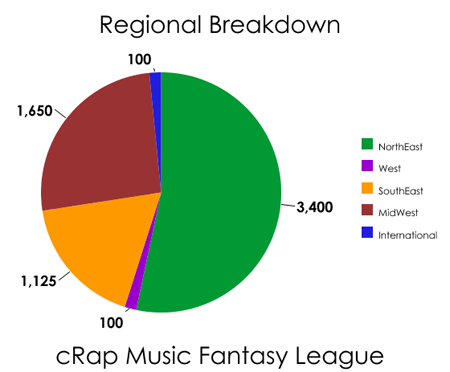 cmfl graph