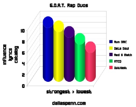 goatrapchart