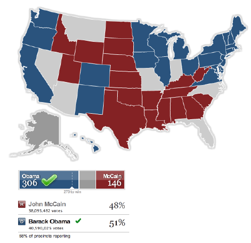 electoral