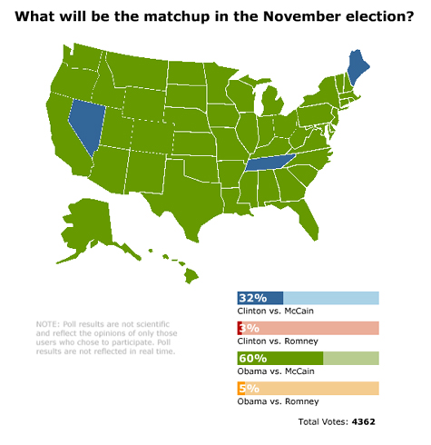 time prez poll
