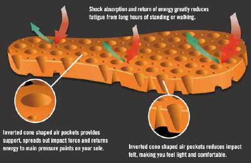 Timberland Anti-Fatigue Technology